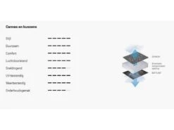 Lafuma Relaxstoel Evolution Becomfort Dark Grey 8902 -Buitenkampeer Winkel 18 4 lafuma relaxstoel evolution becomfort dark grey doek lfm2830 8902